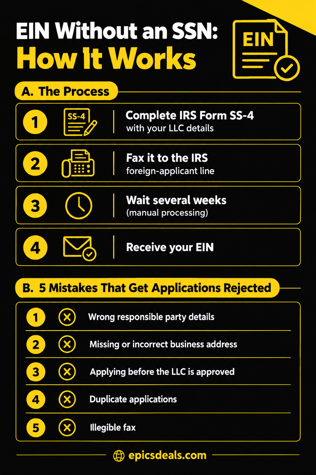 Infographic: EIN without an SSN process and common mistakes