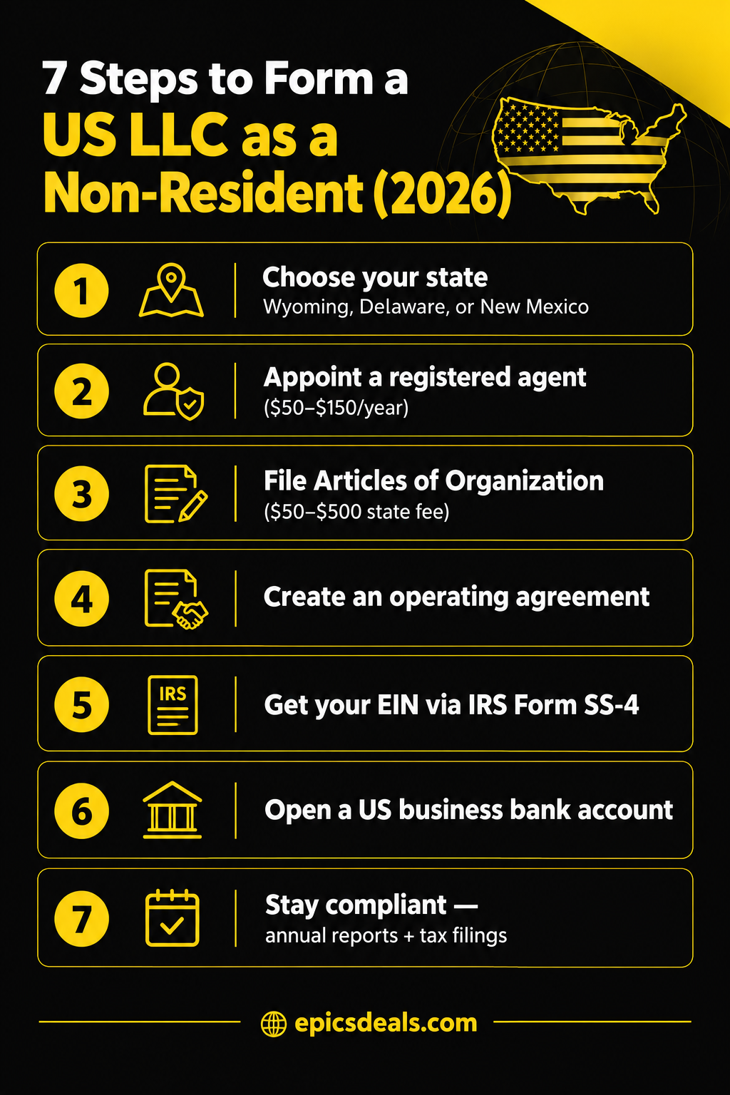 Infographic: 7 steps to form a US LLC as a non-resident