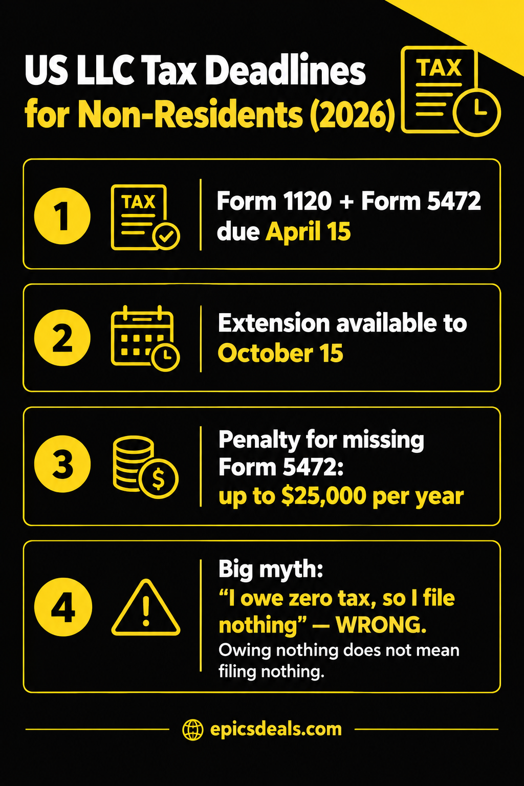 Infographic: US LLC tax deadlines for non-residents